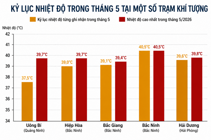 Nguy cơ El Nino từ th&aacute;ng 6 2026 g&acirc;y nắng n&oacute;ng v&agrave; b&atilde;o dị thường - Ảnh 2.