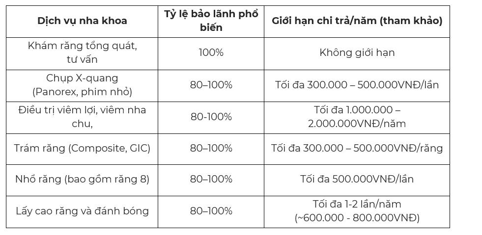 BeDental hợp tác Bảo hiểm Bảo Việt: Khách hàng được bảo lãnh viện phí nha khoa 100% - Ảnh 1. BeDental hợp tác Bảo hiểm Bảo Việt: Khách hàng được bảo lãnh viện phí nha khoa 100% - Ảnh 1.