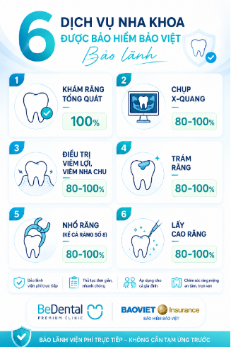BeDental hợp tác Bảo hiểm Bảo Việt: Khách hàng được bảo lãnh viện phí nha khoa 100% - Ảnh 2. BeDental hợp tác Bảo hiểm Bảo Việt: Khách hàng được bảo lãnh viện phí nha khoa 100% - Ảnh 2.
