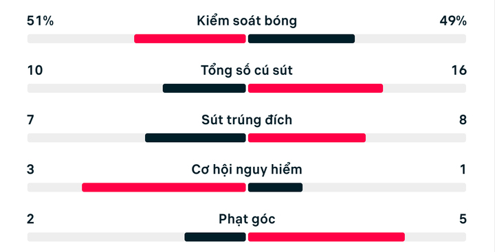 Cập nhật tỷ số H&agrave; Lan vs Thụy Điển mới nhất, ch&iacute;nh x&aacute;c nhất - Ảnh 4.