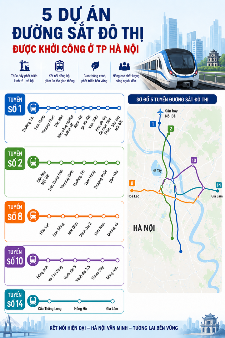 Khởi công 5 tuyến metro Hà Nội 2026 trị giá 1 , 3 triệu tỷ đồng , dài hơn 300km - Ảnh 2.