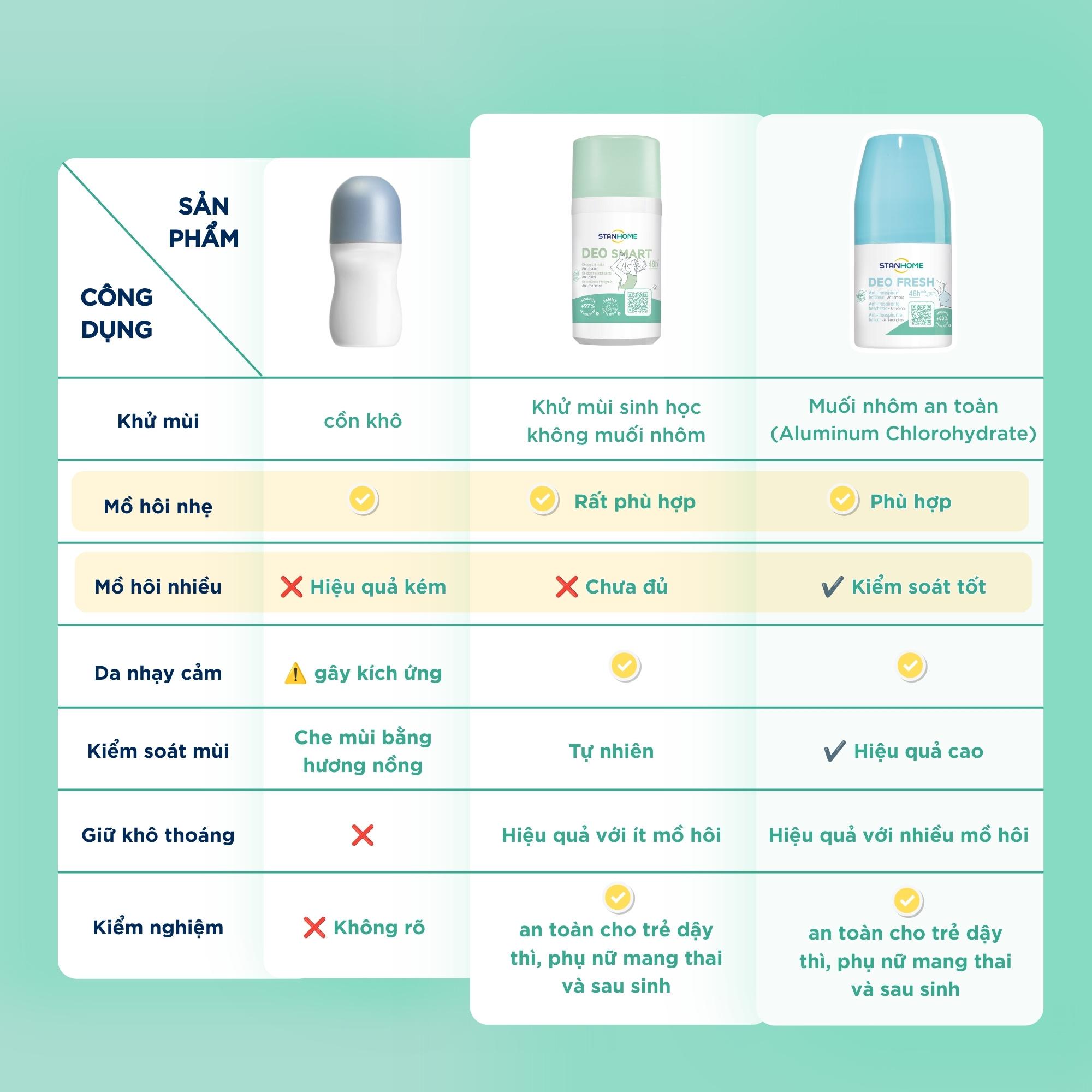 Trẻ dậy thì có nên dùng lăn khử mùi người lớn? - Ảnh 2.