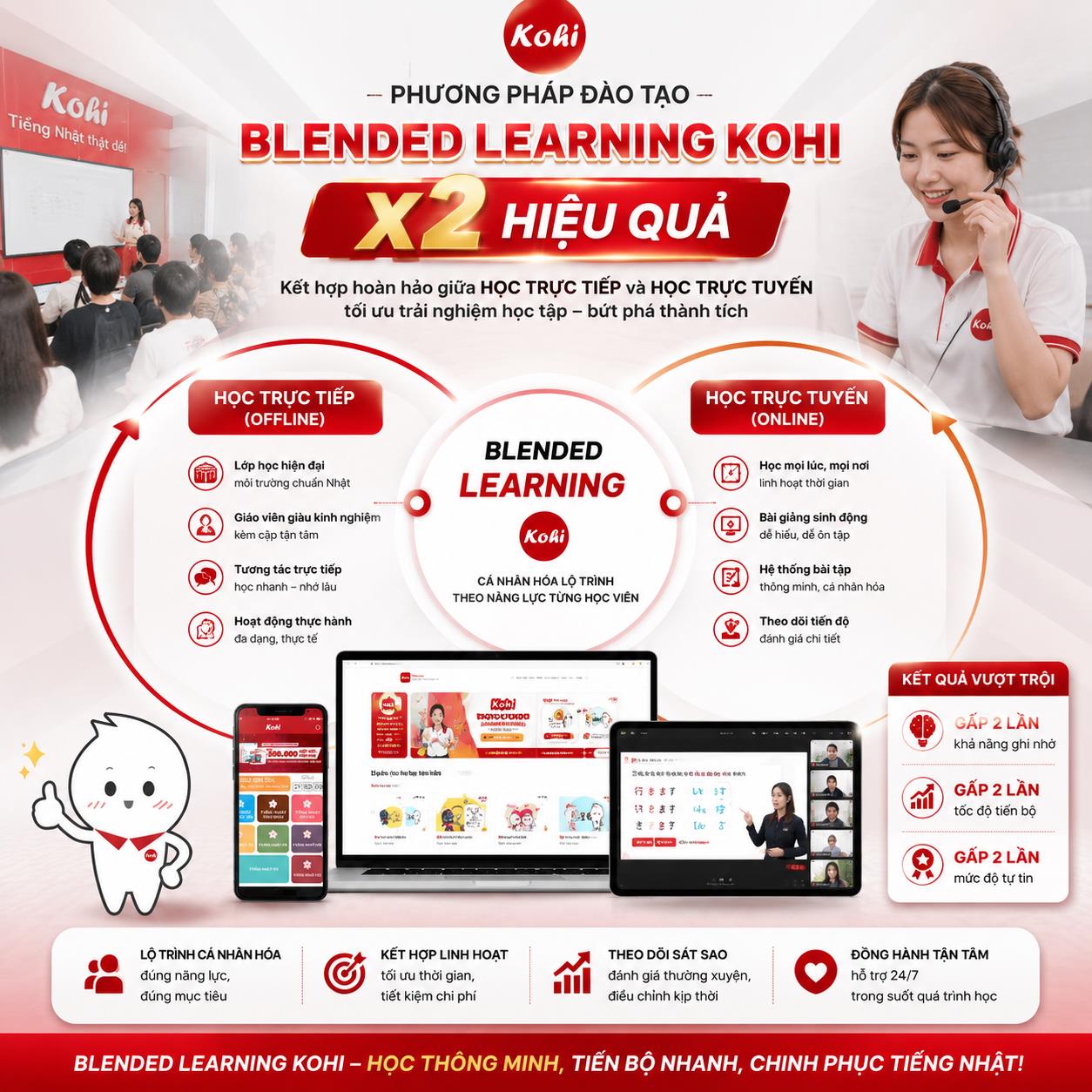 Blended Learning – chìa khóa vàng giúp KOHI tạo nên dấu ấn 10 năm trong giáo dục - Ảnh 2. Blended Learning – chìa khóa vàng giúp KOHI tạo nên dấu ấn 10 năm trong giáo dục - Ảnh 2.