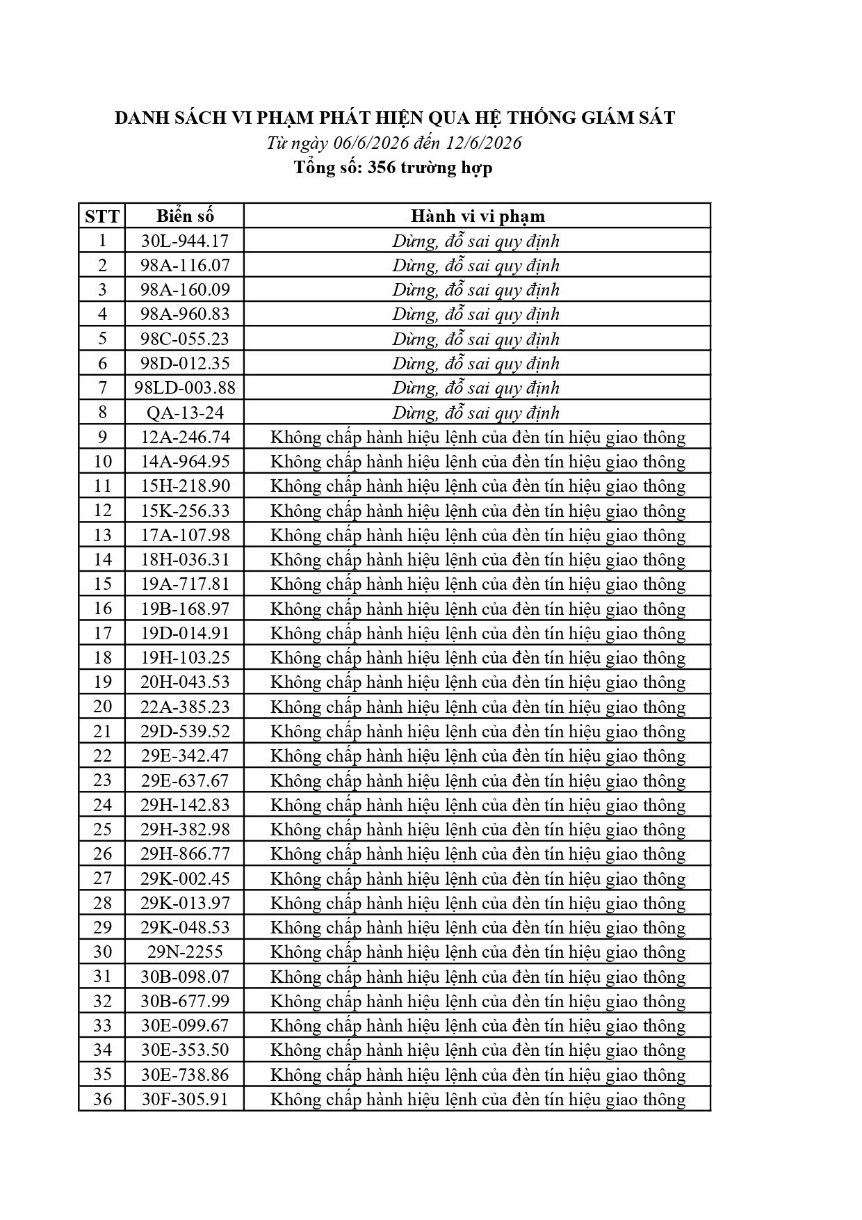 356 Chủ Xe Bắc Ninh cần nộp phạt nguội theo Nghị định 168 ngay lập tức - Ảnh 1.