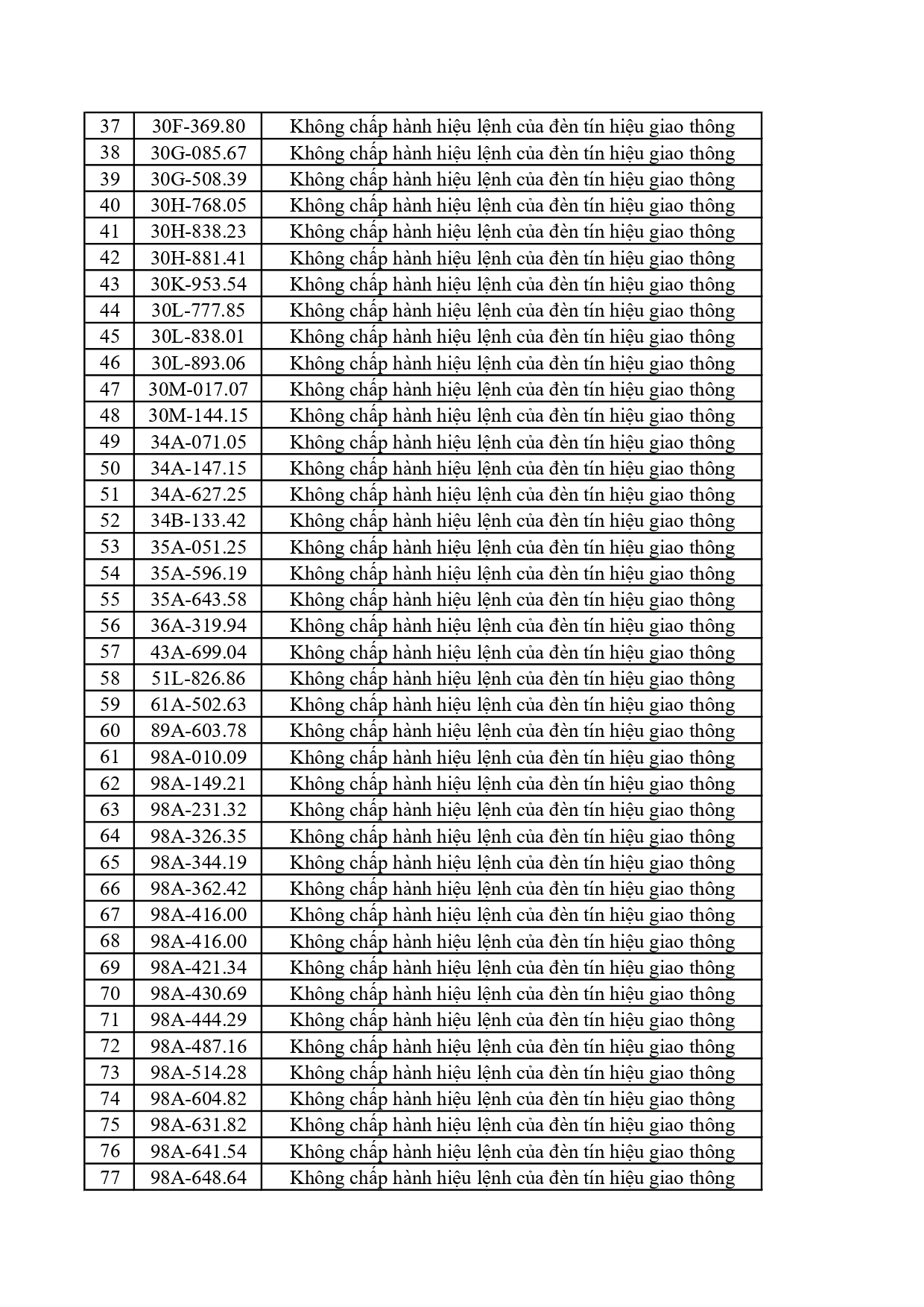 356 Chủ Xe Bắc Ninh cần nộp phạt nguội theo Nghị định 168 ngay lập tức - Ảnh 2.