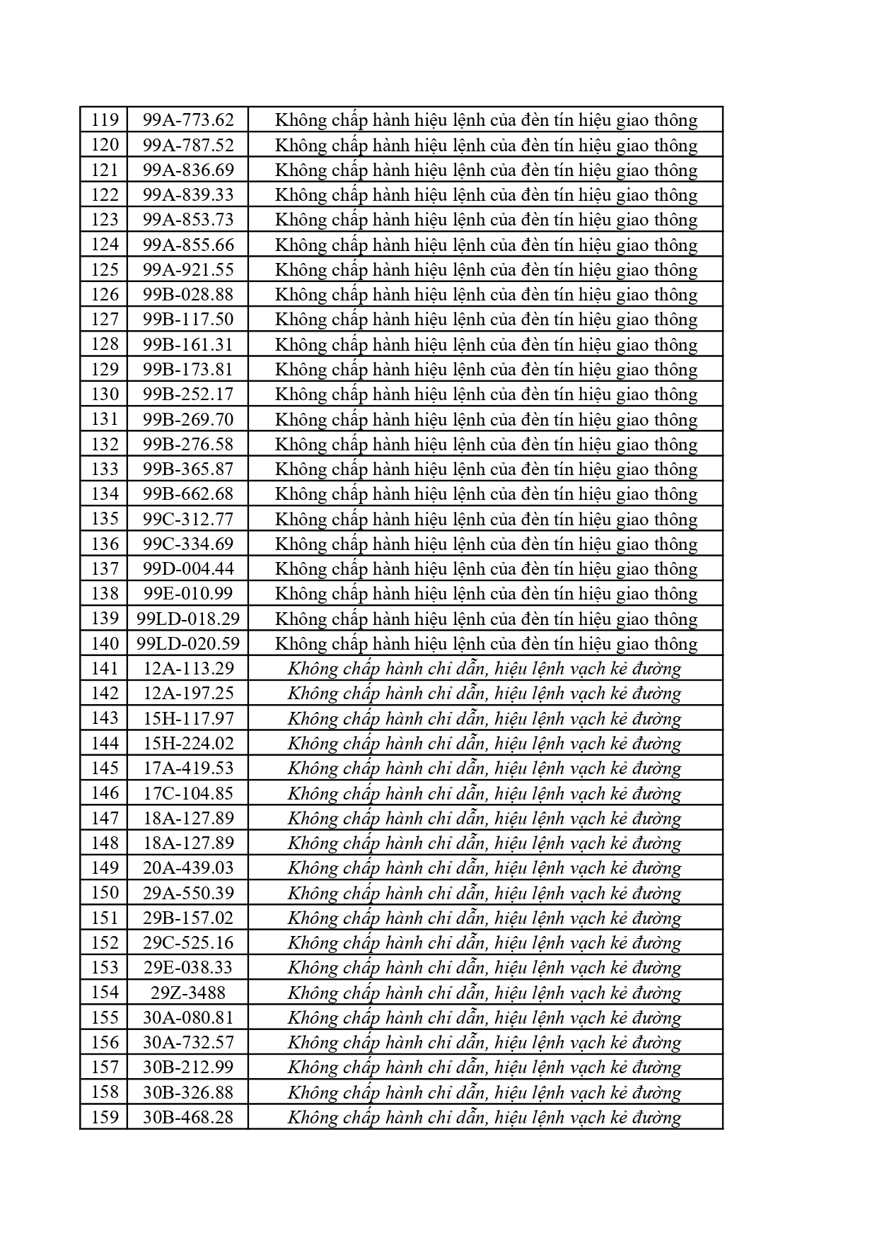356 Chủ Xe Bắc Ninh cần nộp phạt nguội theo Nghị định 168 ngay lập tức - Ảnh 4.