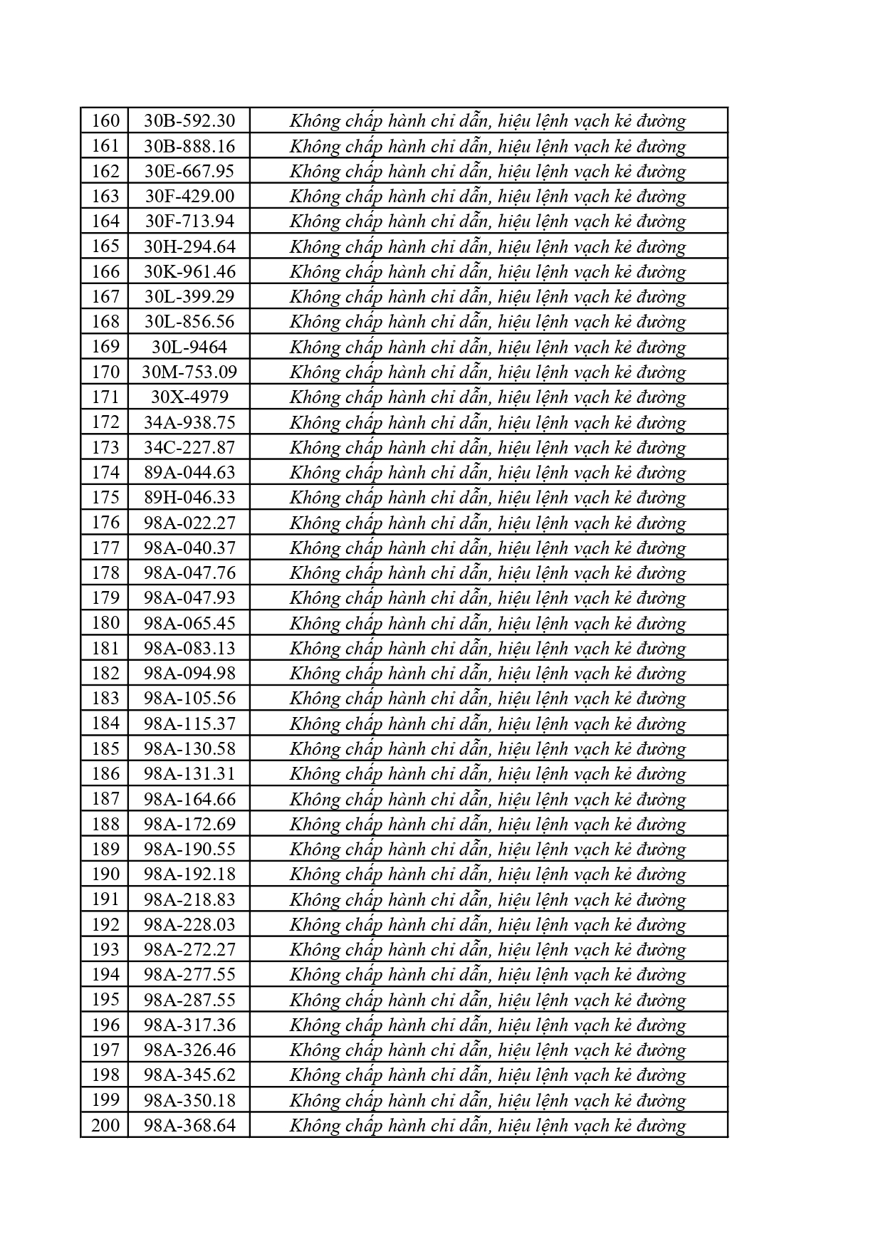 356 Chủ Xe Bắc Ninh cần nộp phạt nguội theo Nghị định 168 ngay lập tức - Ảnh 5.