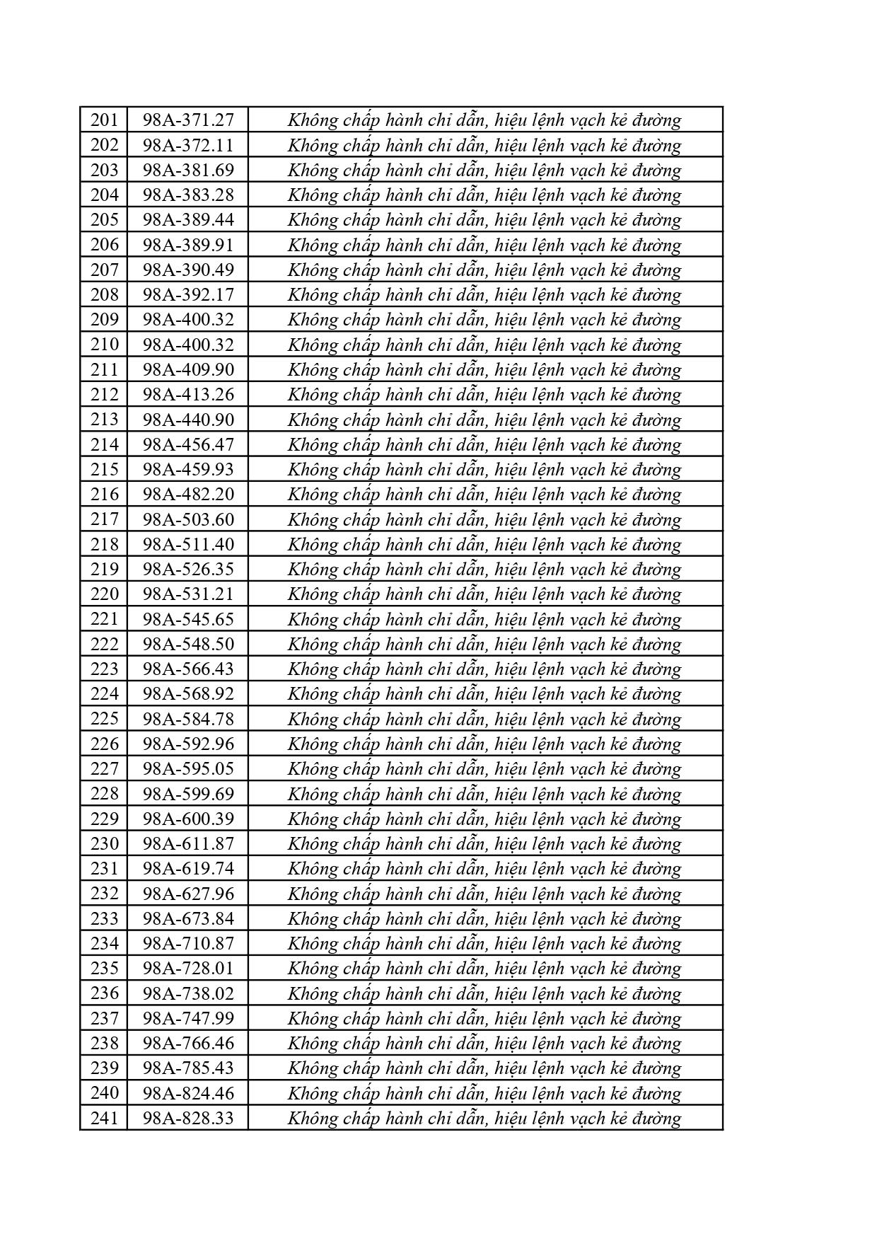 356 Chủ Xe Bắc Ninh cần nộp phạt nguội theo Nghị định 168 ngay lập tức - Ảnh 6.