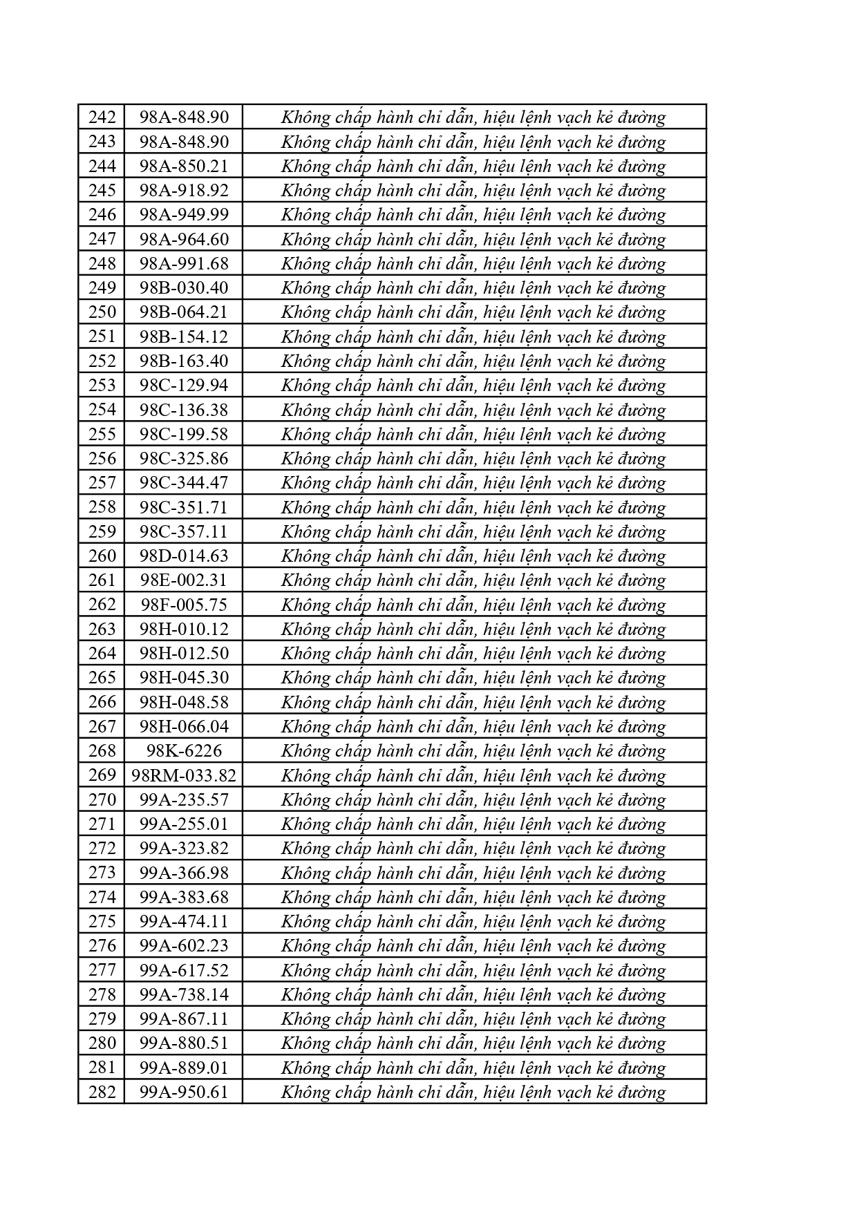 356 Chủ Xe Bắc Ninh cần nộp phạt nguội theo Nghị định 168 ngay lập tức - Ảnh 7.