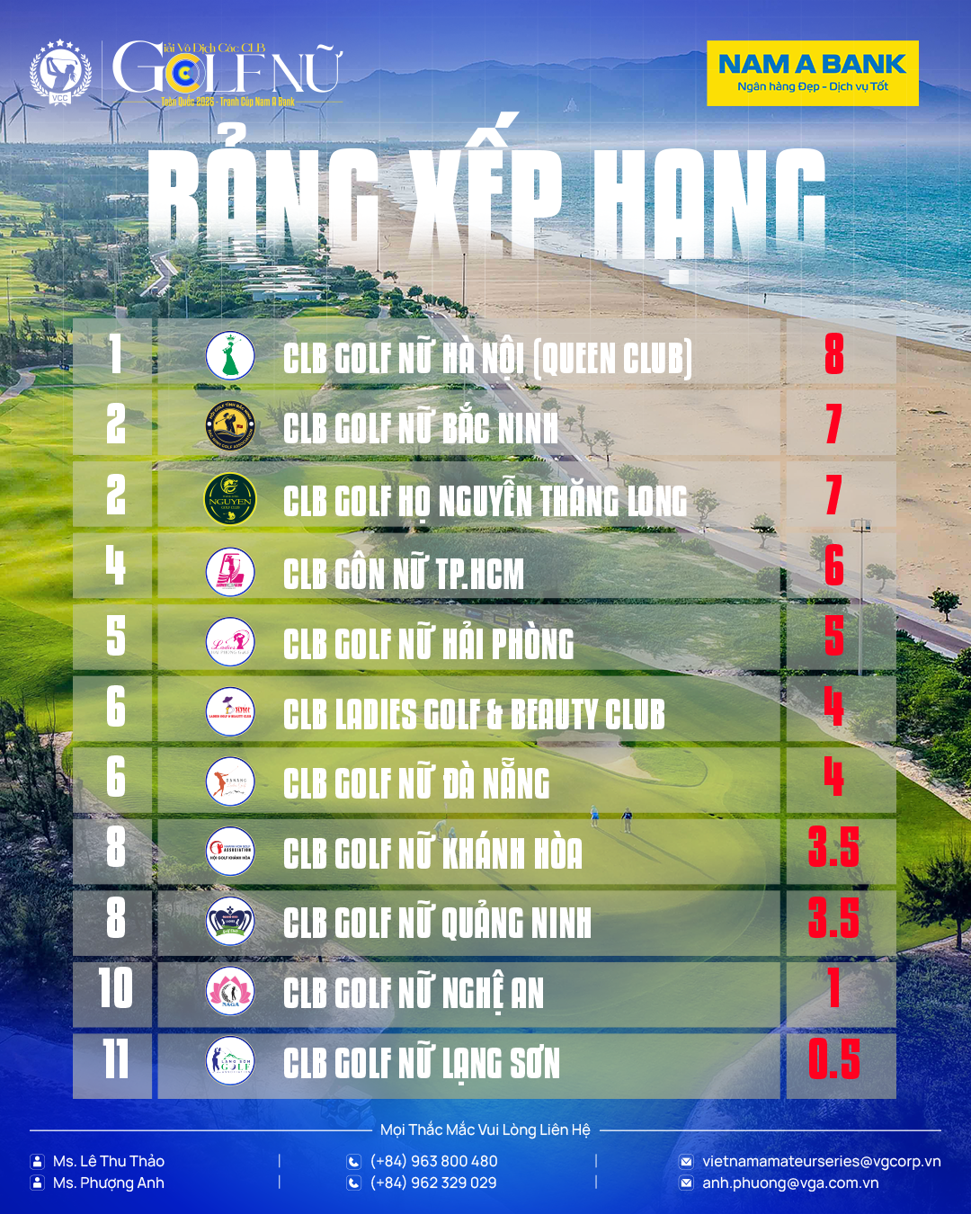 Queen Club vô địch Giải Vô địch các CLB Golf nữ toàn quốc 2026 tranh cúp Nam A Bank - Ảnh 6.