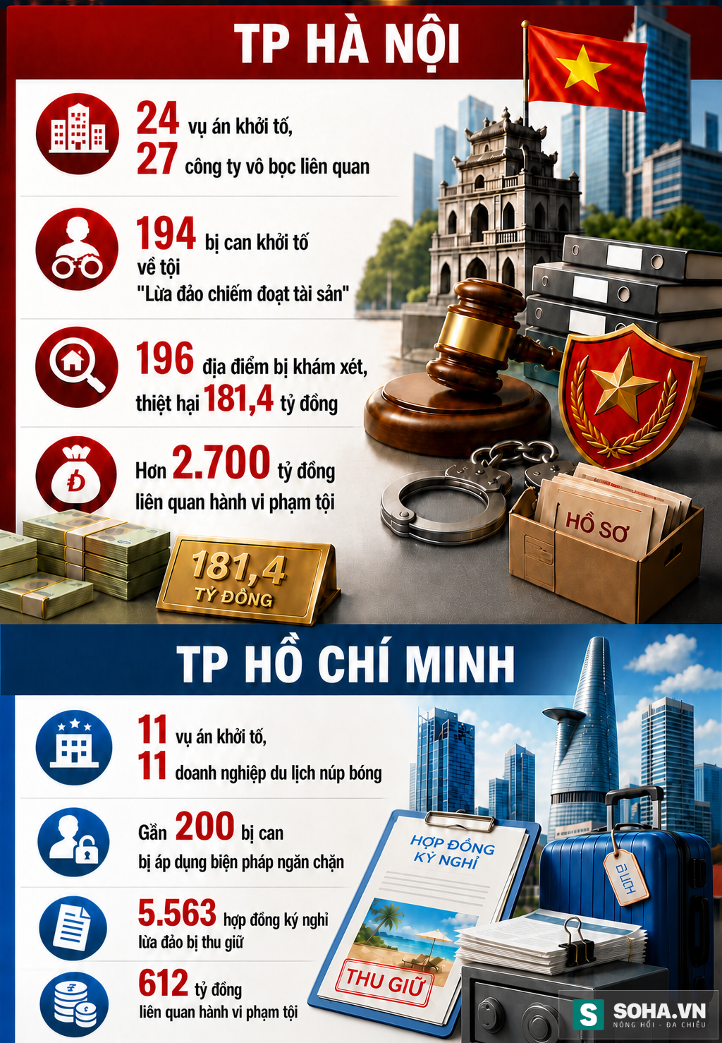 4 bước khép kín để "siết" hàng trăm nạn nhân, lừa hơn 3.300 tỷ đồng trong vụ án hợp đồng kỳ nghỉ - Ảnh 3.