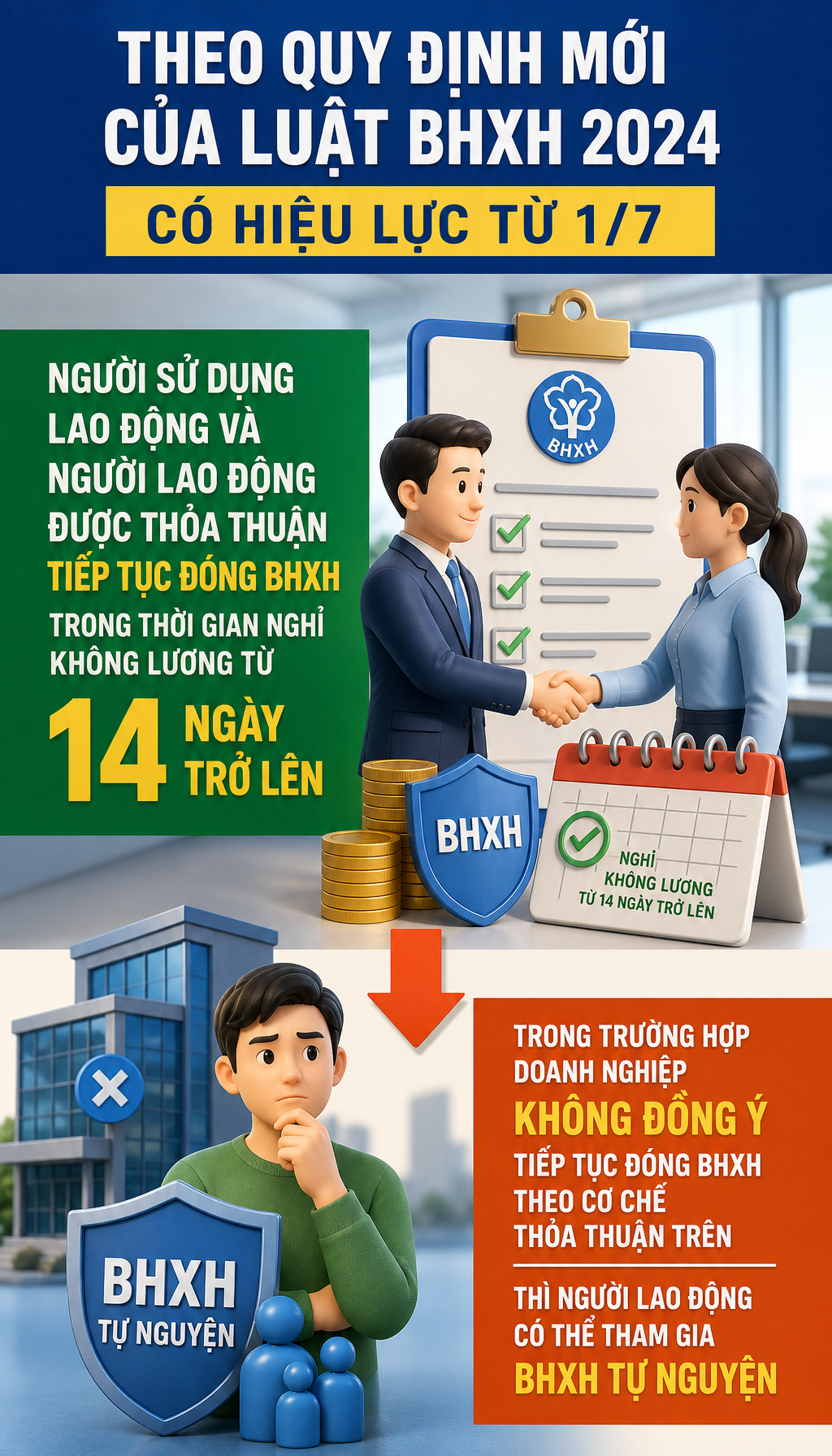 Quy định mới cho tất cả người lao động nghỉ không lương 14 ngày trở lên từ 1/7 - Ảnh 2.