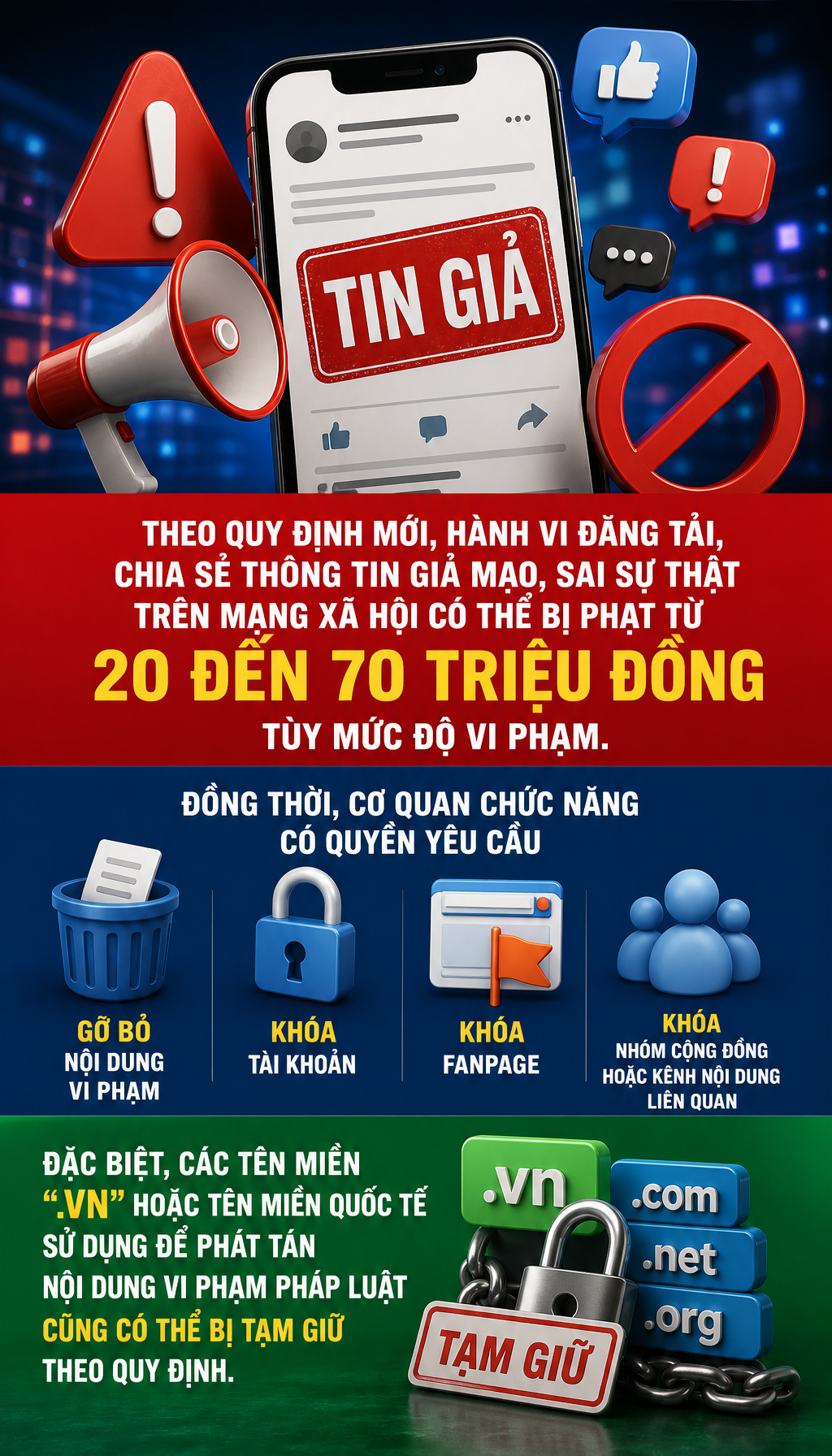 Từ 1/7, chủ fanpage, group Facebook có thể bị phạt 70 triệu đồng nếu vi phạm điều này - Ảnh 1.