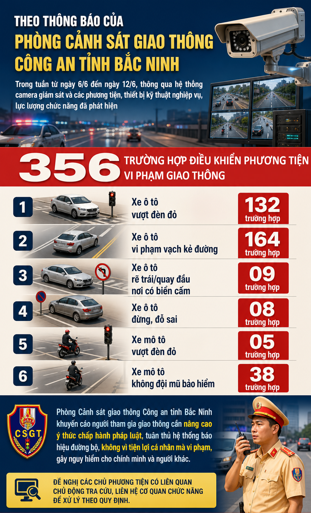 356 chủ xe máy, ô tô có biển số sau khẩn trương nộp phạt nguội theo Nghị định 168 - Ảnh 1.