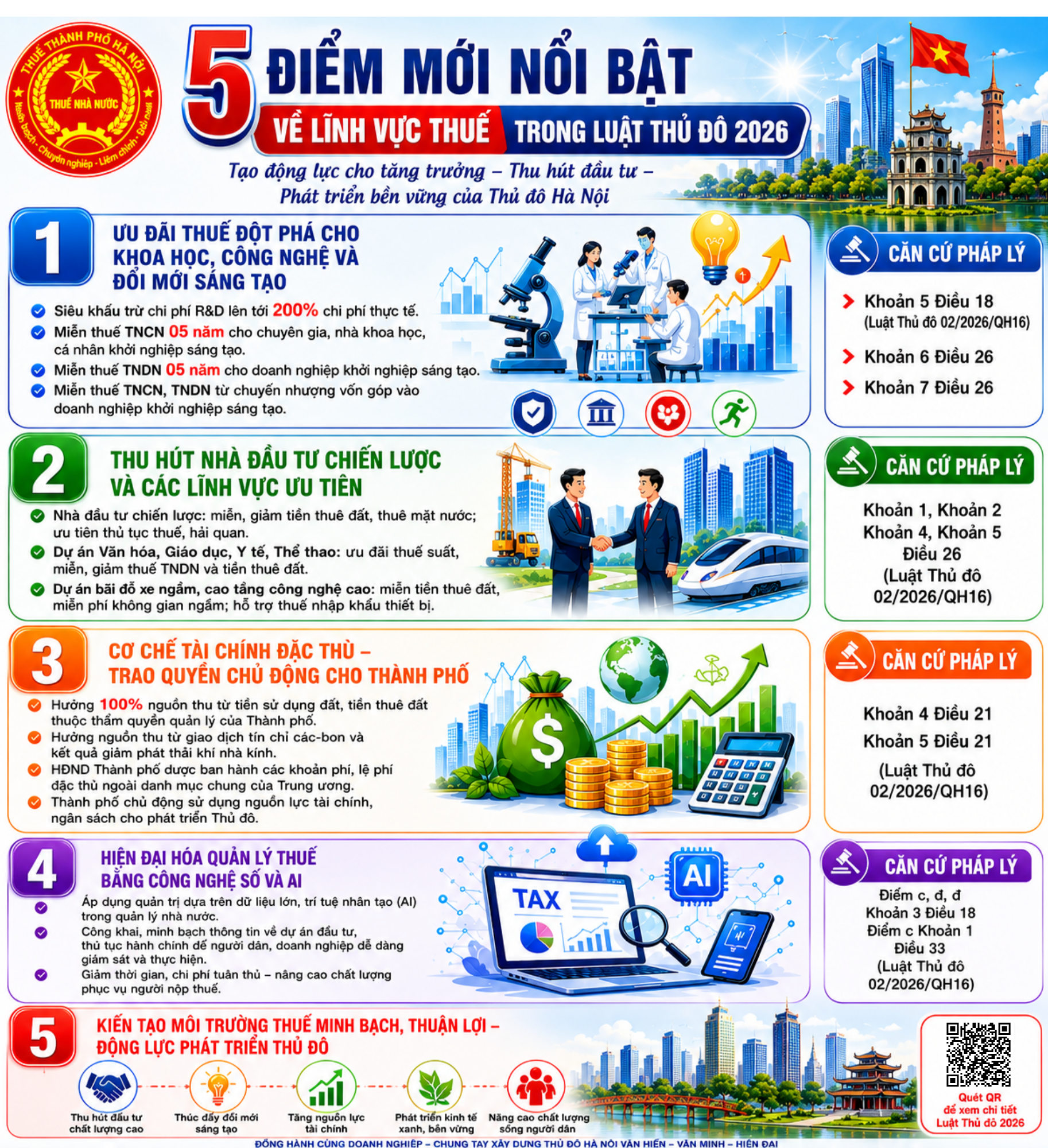 Một địa phương tung loạt ưu đ&atilde;i vượt trội về thuế, rất nhiều doanh nghiệp ch&iacute;nh thức hưởng lợi từ tuần sau - Ảnh 1.