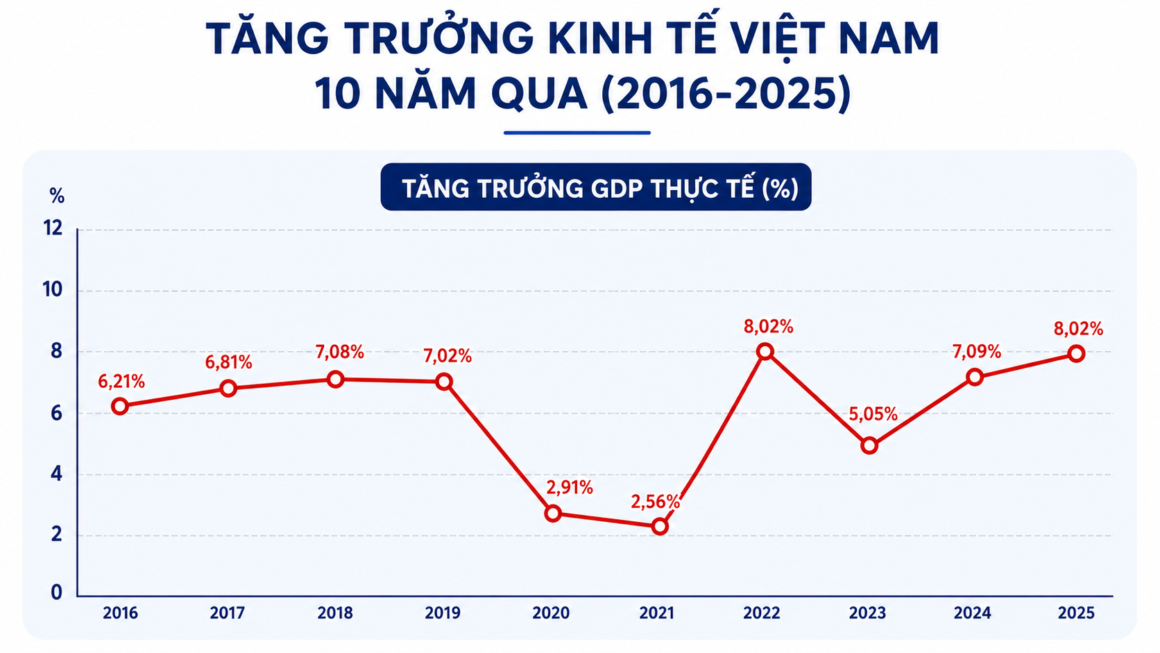Gi&aacute;o sư Malaysia chọn Việt Nam l&agrave;m h&igrave;nh mẫu l&yacute; tưởng, chỉ ra b&agrave;i học cho nền kinh tế lớn nhất Đ&ocirc;ng Nam &Aacute; - Ảnh 1.