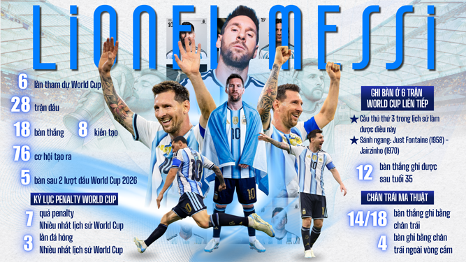 Messi, người đi ngược thời gian - Ảnh 1. Messi, người đi ngược thời gian - Ảnh 1.
