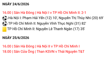 H&agrave; Nội I thắng 2 trận li&ecirc;n tiếp ở Giải BĐ nữ VĐQG &ndash; c&uacute;p Th&aacute;i Sơn Bắc 2026 - Ảnh 6.