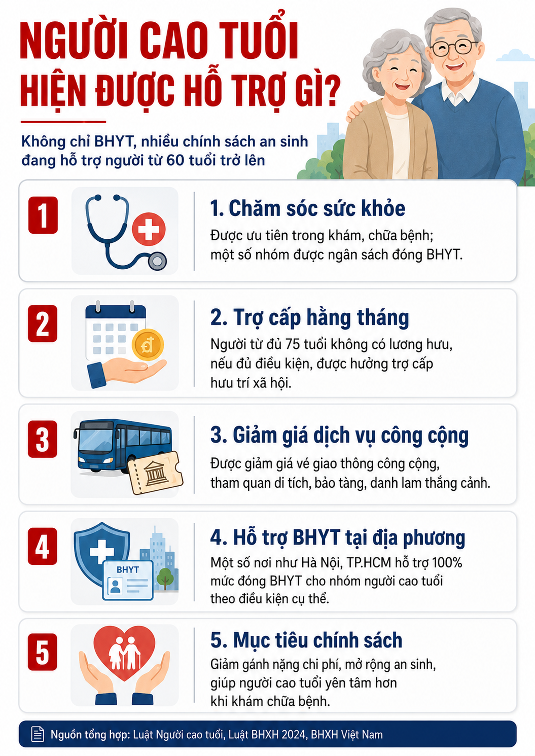 Tin rất vui: Đề xuất miễn phí thêm 1 dịch vụ cho người từ 65 tuổi - Ảnh 3.