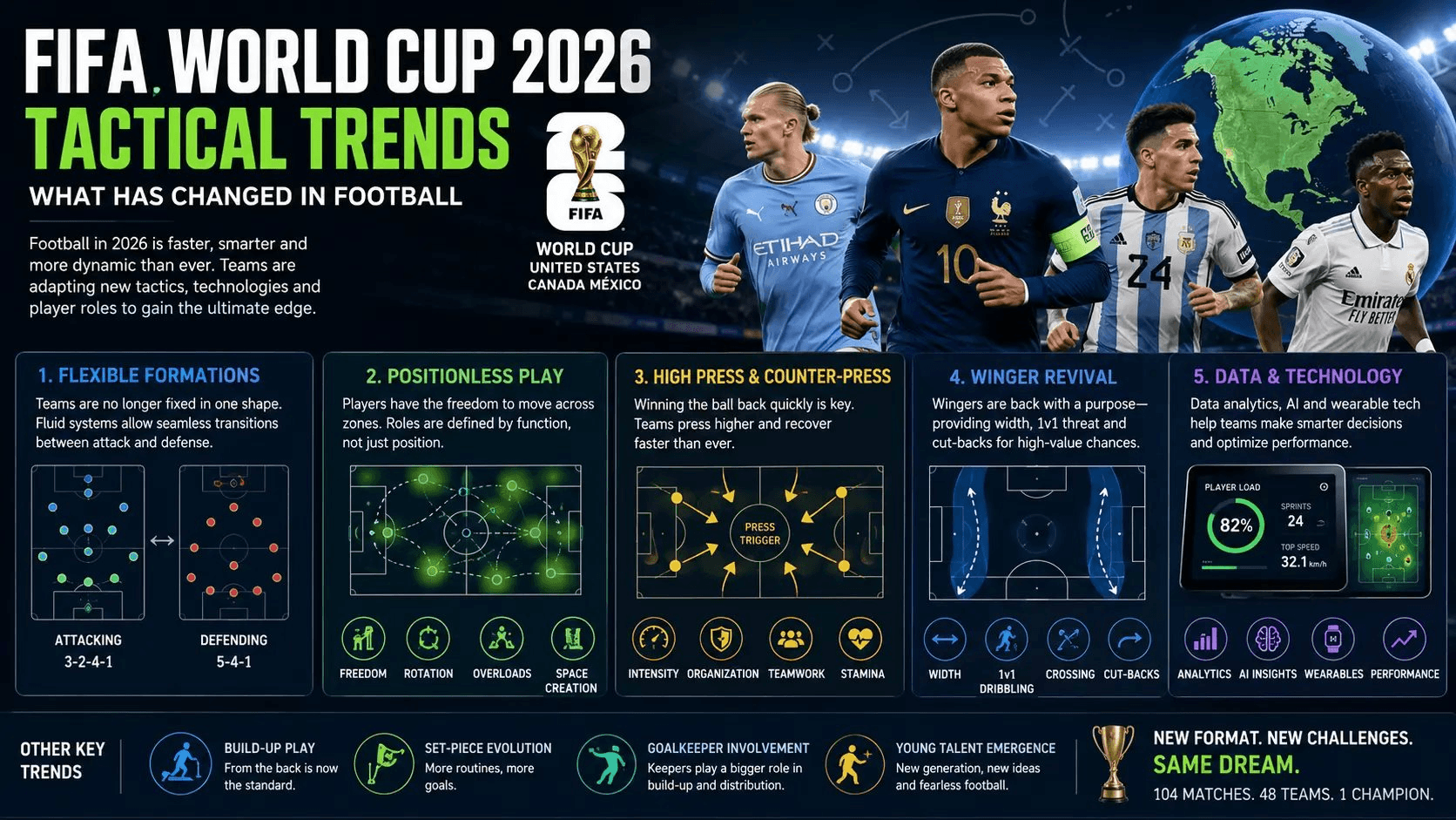 C&ocirc;ng nghệ v&agrave; cầu thủ Campuchia tham gia World Cup 2026 theo c&aacute;ch độc đ&aacute;o - Ảnh 3.