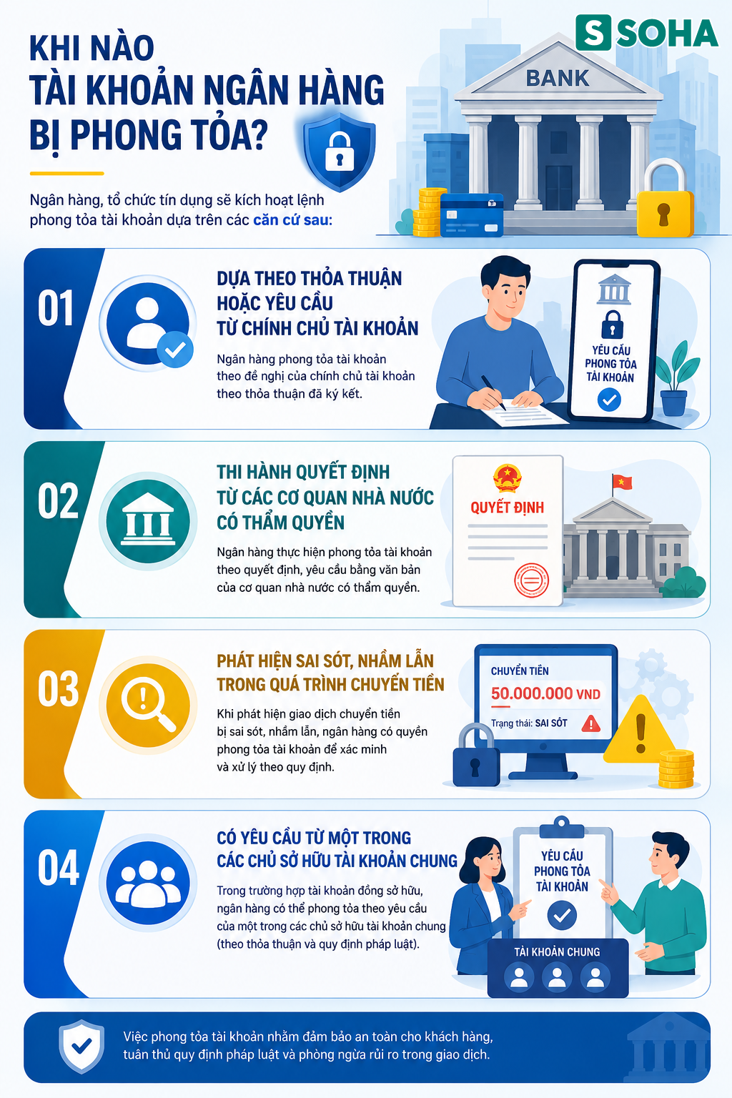 Tất cả người d&acirc;n đang d&ugrave;ng ng&acirc;n h&agrave;ng ch&uacute; &yacute; những trường hợp t&agrave;i khoản sẽ bị phong tỏa - Ảnh 1.
