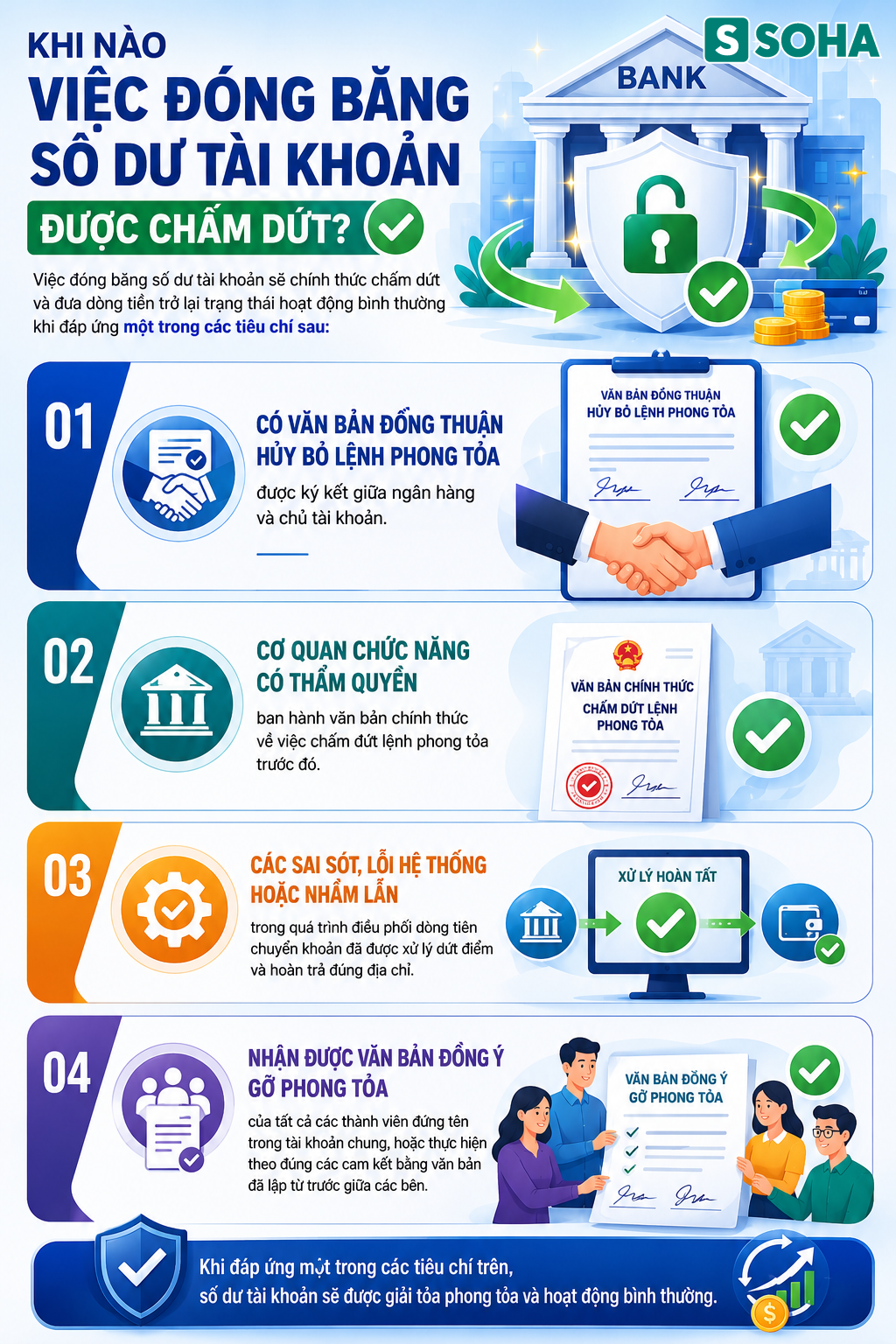 Tất cả người d&acirc;n đang d&ugrave;ng ng&acirc;n h&agrave;ng ch&uacute; &yacute; những trường hợp t&agrave;i khoản sẽ bị phong tỏa - Ảnh 2.