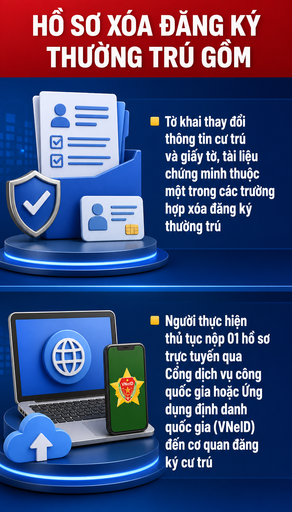 Quy định mới nhất về xóa đăng ký thường trú, tạm trú, tất cả người dân cần biết - Ảnh 2.