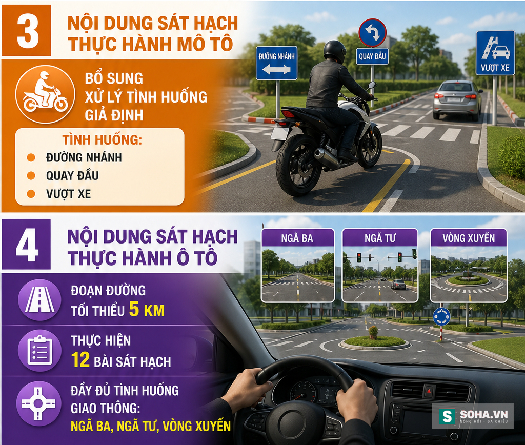Thay đổi mới nhất li&ecirc;n quan bằng l&aacute;i xe c&oacute; hiệu lực ngay từ 1/7, tất cả người d&acirc;n ch&uacute; &yacute; - Ảnh 3.