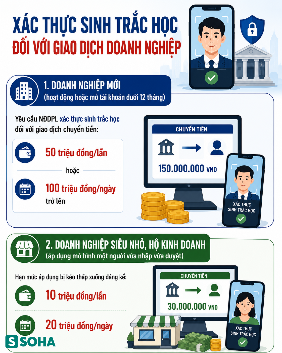 Tất cả người d&acirc;n c&oacute; thẻ ng&acirc;n h&agrave;ng ch&uacute; &yacute; quy định mới nhất từ 1/7 - Ảnh 1.