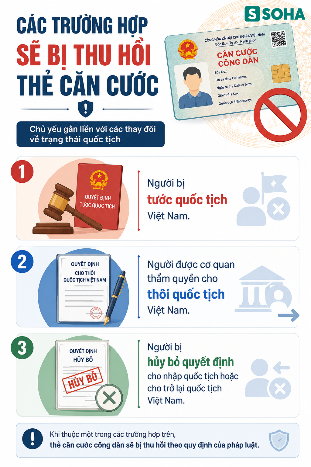 Tất cả người d&acirc;n ch&uacute; &yacute; quy định mới nhất về thẻ căn cước ch&iacute;nh thức &aacute;p dụng từ 1/7 - Ảnh 2.