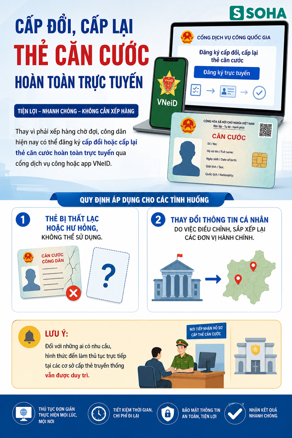 Tất cả người d&acirc;n ch&uacute; &yacute; quy định mới nhất về thẻ căn cước ch&iacute;nh thức &aacute;p dụng từ 1/7 - Ảnh 1.