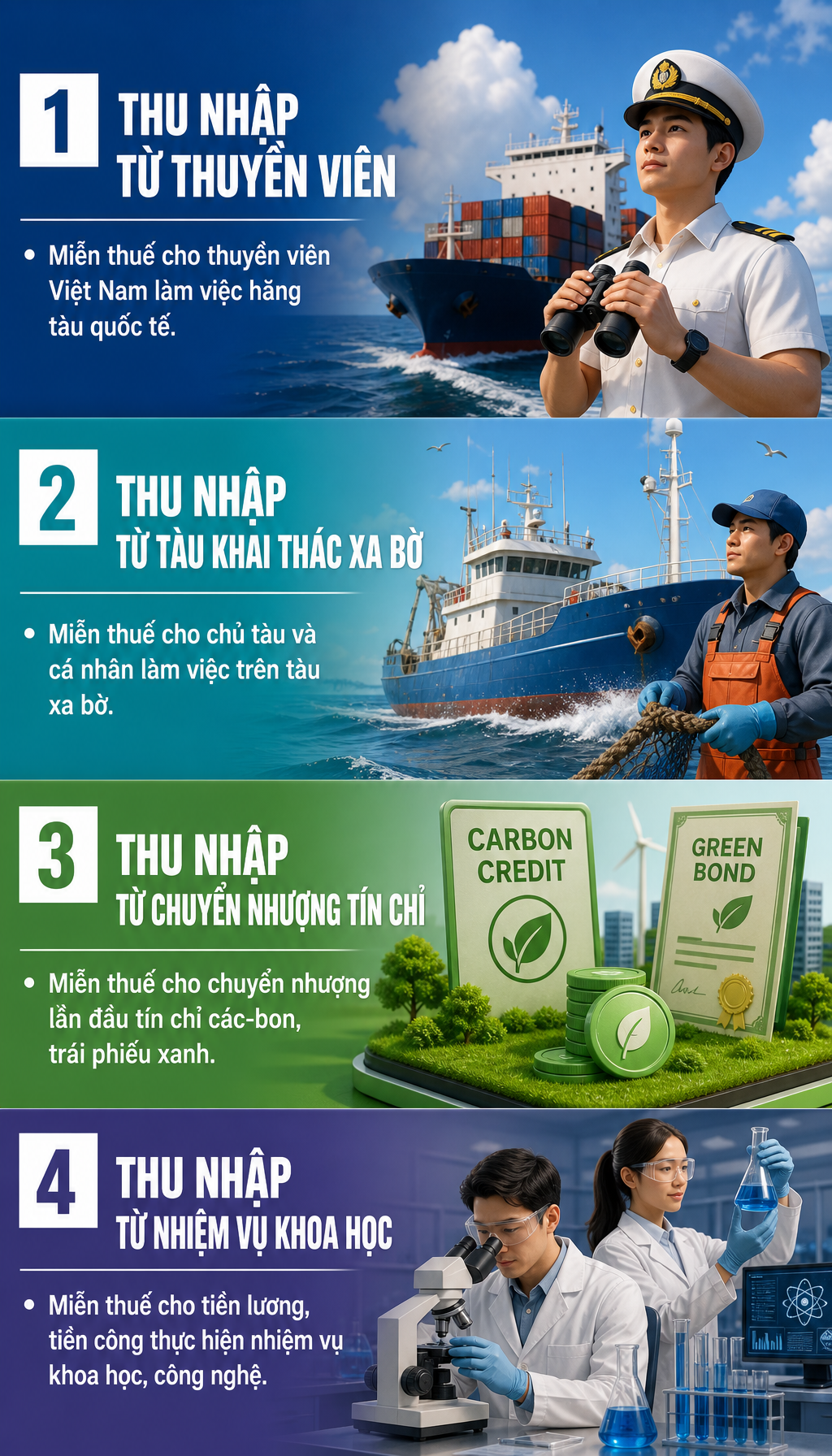 Chính sách mới về thuế thu nhập cá nhân từ ngày 1/7 tất cả mọi người cần biết - Ảnh 2.