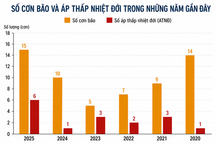 Si&ecirc;u El Nino c&oacute; xuất hiện năm 2026? cảnh b&aacute;o thời tiết nguy hiểm trong m&ugrave;a h&egrave; - Ảnh 2.