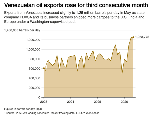 Venezuela đ&oacute;n tin vui từ Mỹ, Ấn Độ - Ảnh 2.