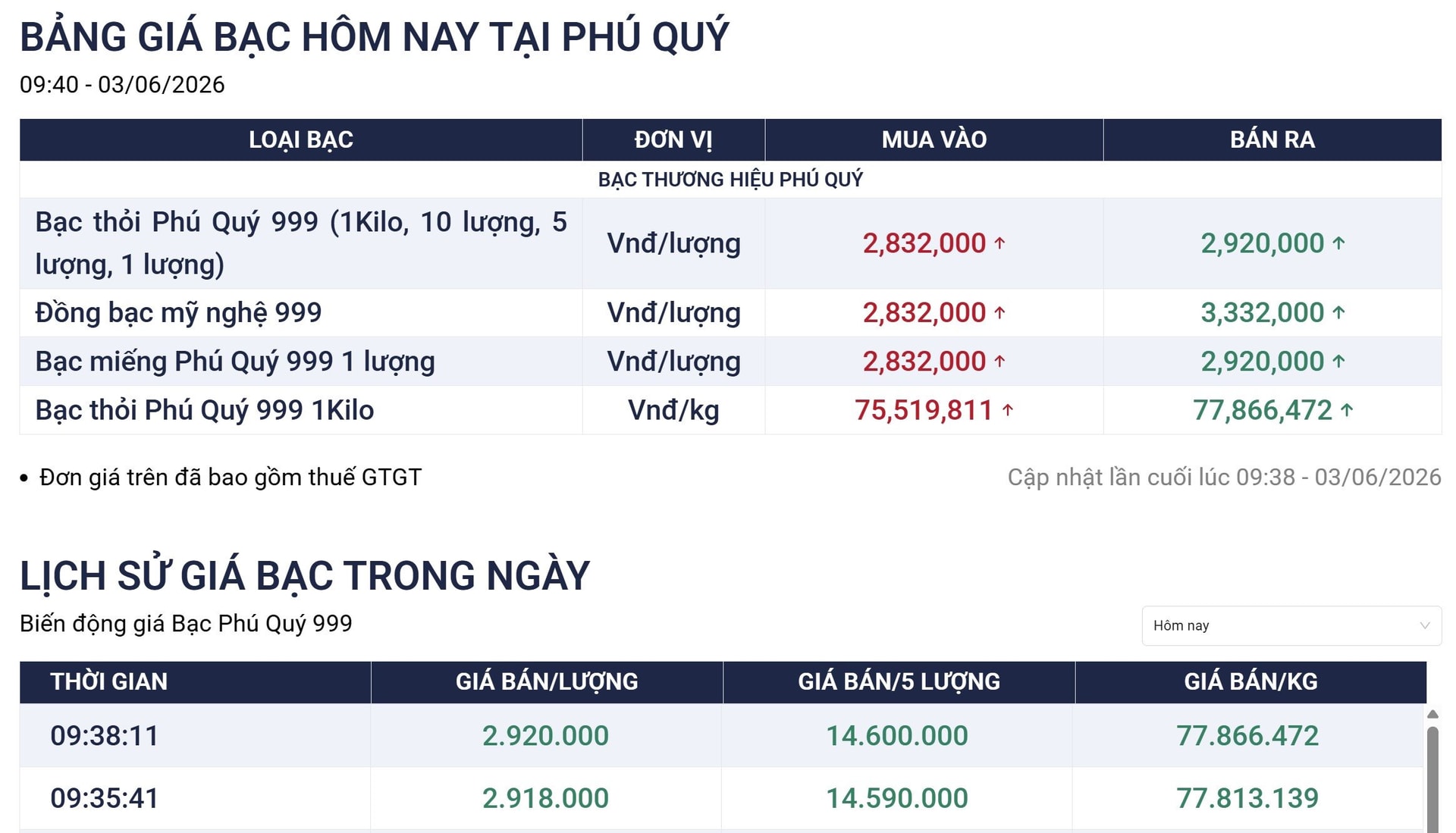 Gi&aacute; v&agrave;ng h&ocirc;m nay 3/6: Giảm kh&ocirc;ng ngừng! - Ảnh 4.