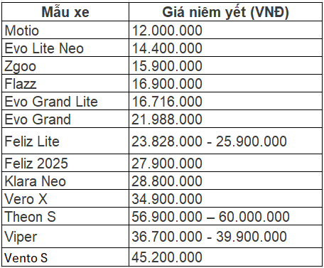 Bảng gi&aacute; xe m&aacute;y điện VinFast mới nhất th&aacute;ng 06/2026 - Ảnh 1.