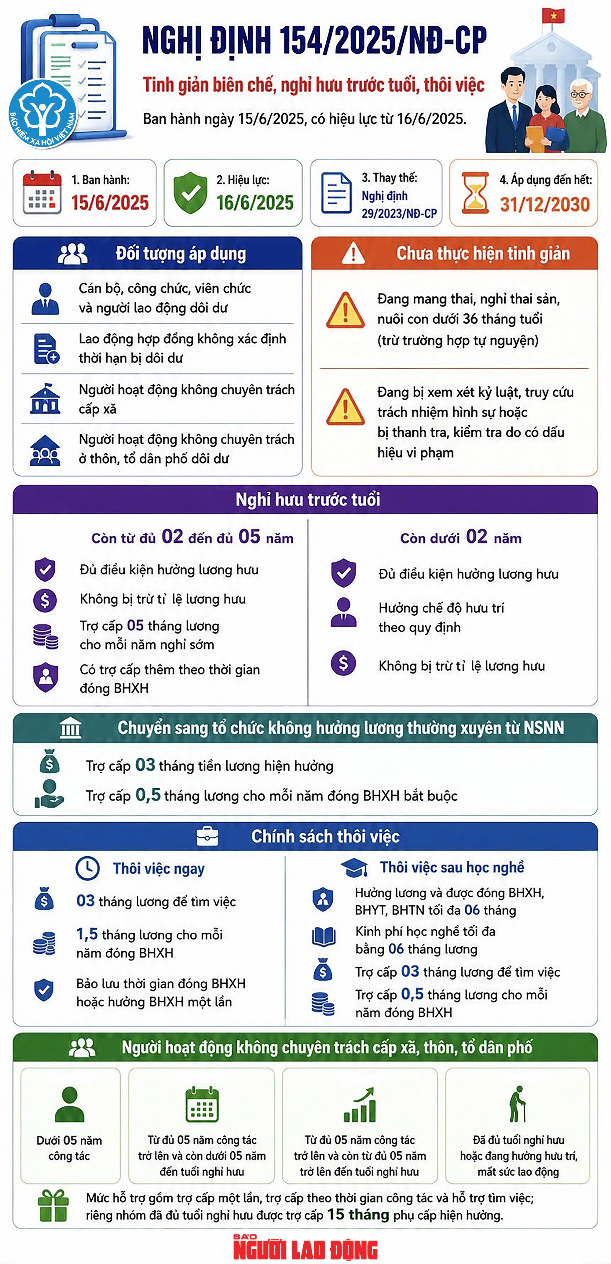 To&agrave;n cảnh ch&iacute;nh s&aacute;ch tinh giản bi&ecirc;n chế theo Nghị định 154 năm 2025 - Ảnh 1.