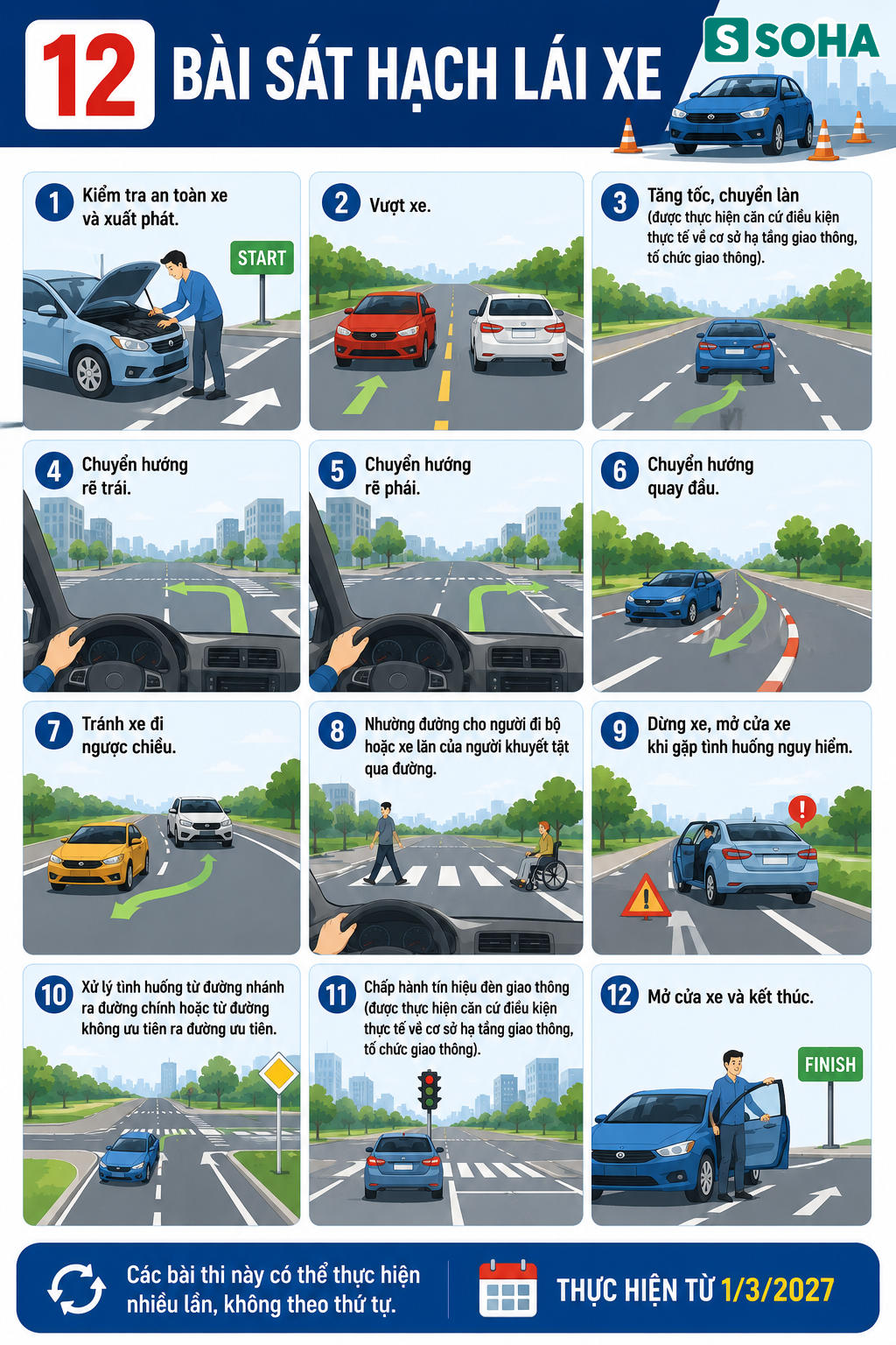 Tất cả người dân muốn có bằng lái xe chú ý quy định thay đổi từ hôm nay 1/7 - Ảnh 3.