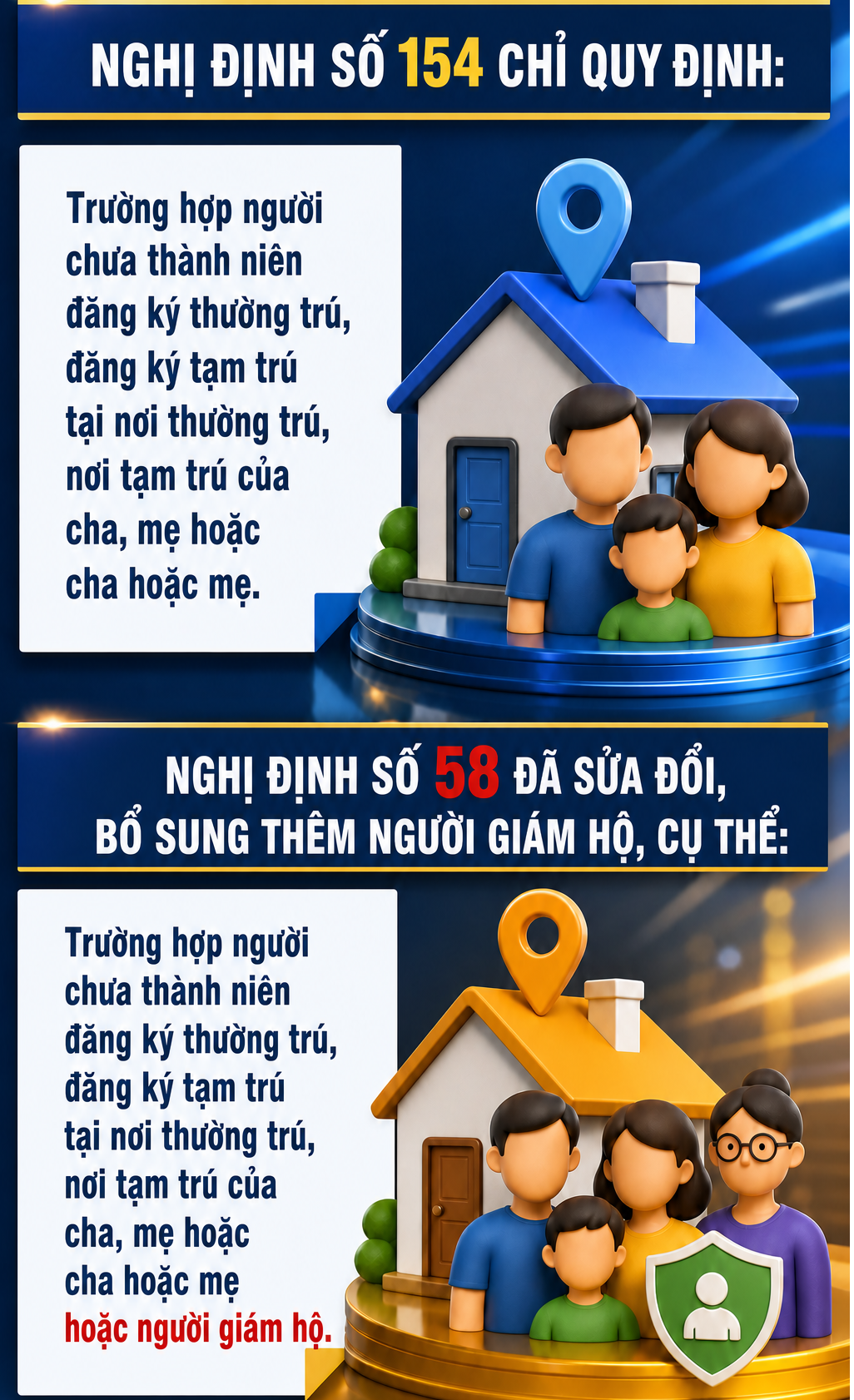 Quy định mới nhất về đăng ký thường trú, tạm trú chính thức áp dụng từ ngày mai - Ảnh 2.