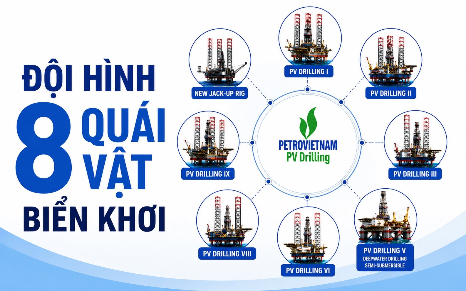 Đội h&igrave;nh 8 &ldquo;qu&aacute;i vật&rdquo; biển khơi tại Việt Nam: Khoan s&acirc;u hơn 9 km, chứa 120-170 người - Ảnh 1.