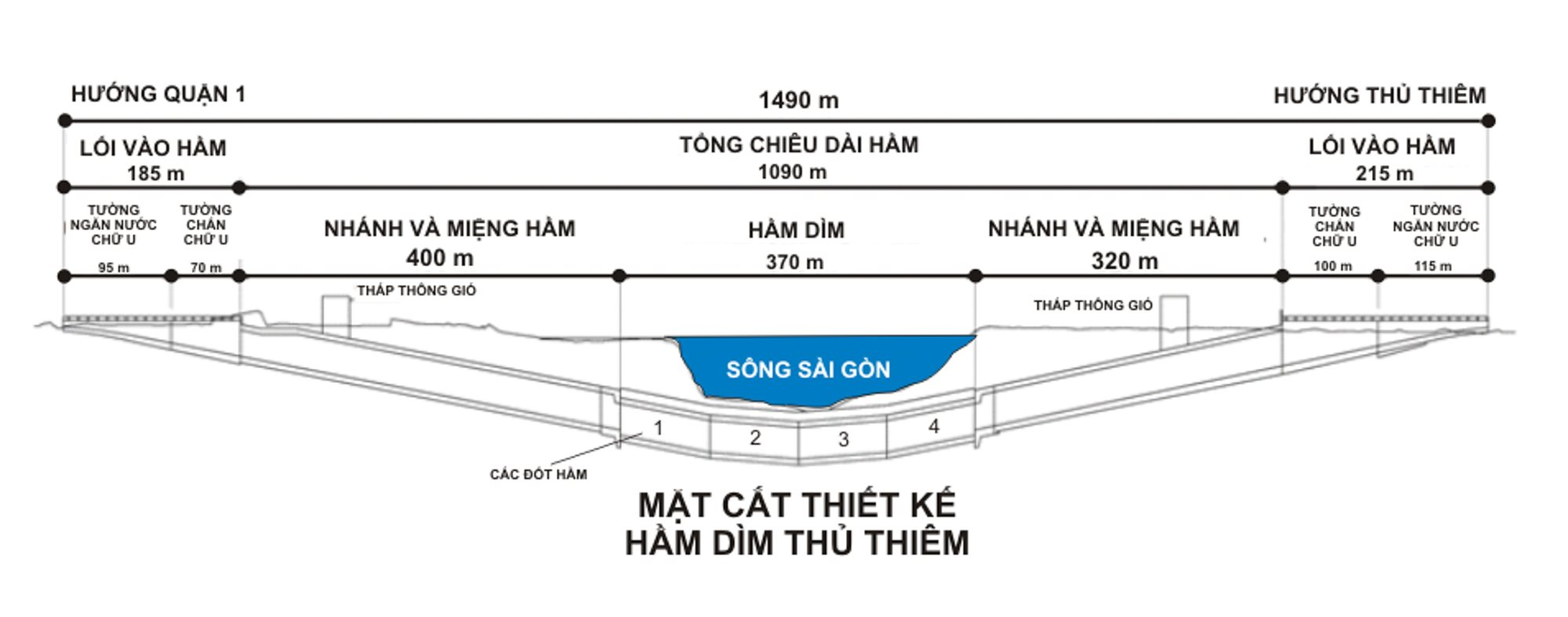 Khối b&ecirc; t&ocirc;ng hơn 100.000 tấn được d&igrave;m s&acirc;u 27m dưới l&ograve;ng s&ocirc;ng, tiếng "rầm" vang l&ecirc;n sau đ&oacute; tạo n&ecirc;n kỳ t&iacute;ch lớn nhất Đ&ocirc;ng Nam &Aacute; - Ảnh 2.