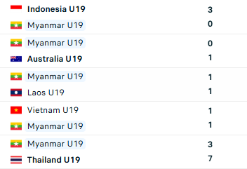 Diễn biến trận U19 Việt Nam vs Myanmar: Quyết định tấm v&eacute; b&aacute;n kết - Ảnh 3.