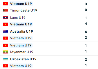 Diễn biến trận U19 Việt Nam vs Myanmar: Quyết định tấm v&eacute; b&aacute;n kết - Ảnh 2.