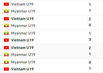 Diễn biến trận U19 Việt Nam vs Myanmar: Quyết định tấm v&eacute; b&aacute;n kết - Ảnh 4.