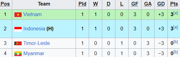 Diễn biến trận U19 Việt Nam vs Myanmar: Quyết định tấm v&eacute; b&aacute;n kết - Ảnh 1.