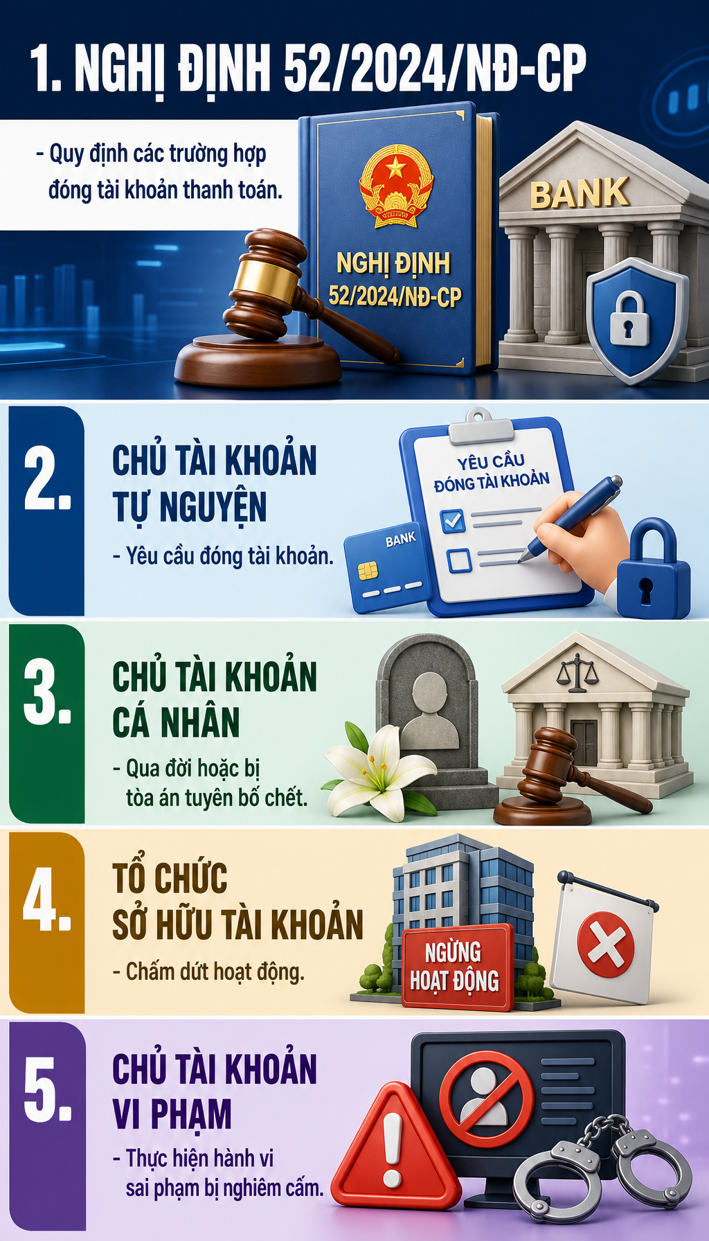 Tất cả người dân có tài khoản ngân hàng chú ý đề xuất quy định mới nhất - Ảnh 1.