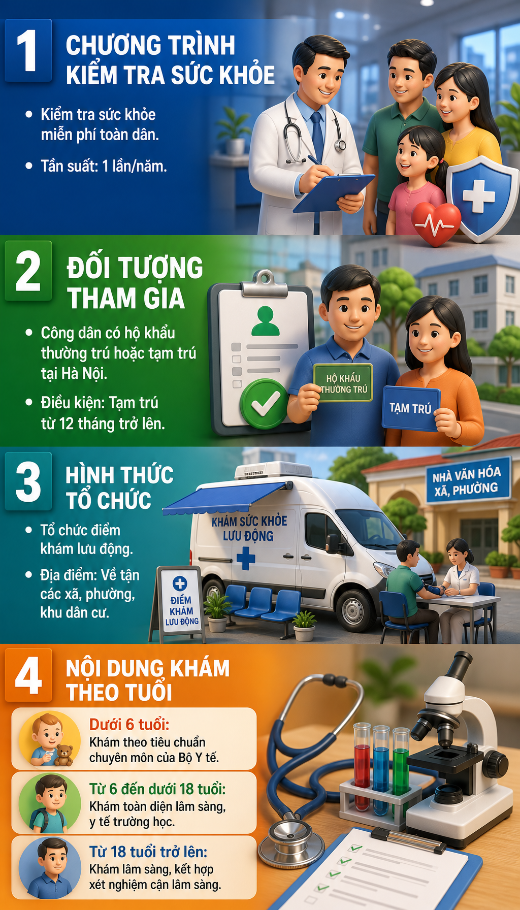 Tin rất vui cho tất cả người dân có hộ khẩu thường trú, tạm trú ở Hà Nội từ 1/7 - Ảnh 1.