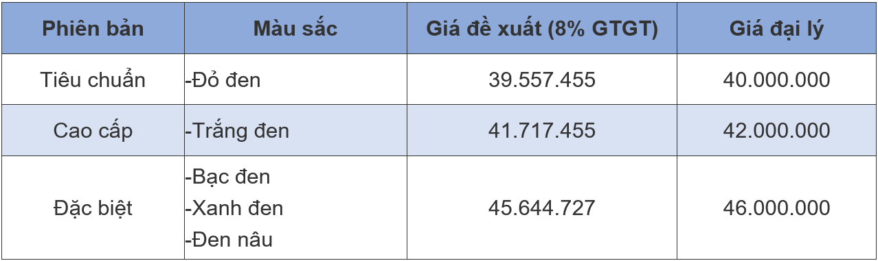 Gi&aacute; xe m&aacute;y Honda Lead cập nhật mới nhất - Ảnh 1.