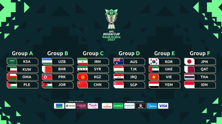 Bảng đấu ASIAN Cup 2027 gợi nhớ kỳ t&iacute;ch U17 Việt Nam - Ảnh 2.