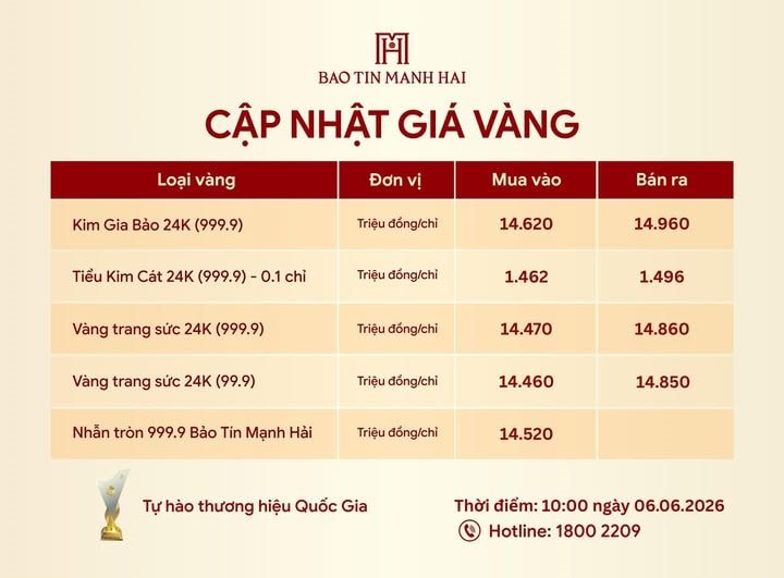  - Ảnh 1.
